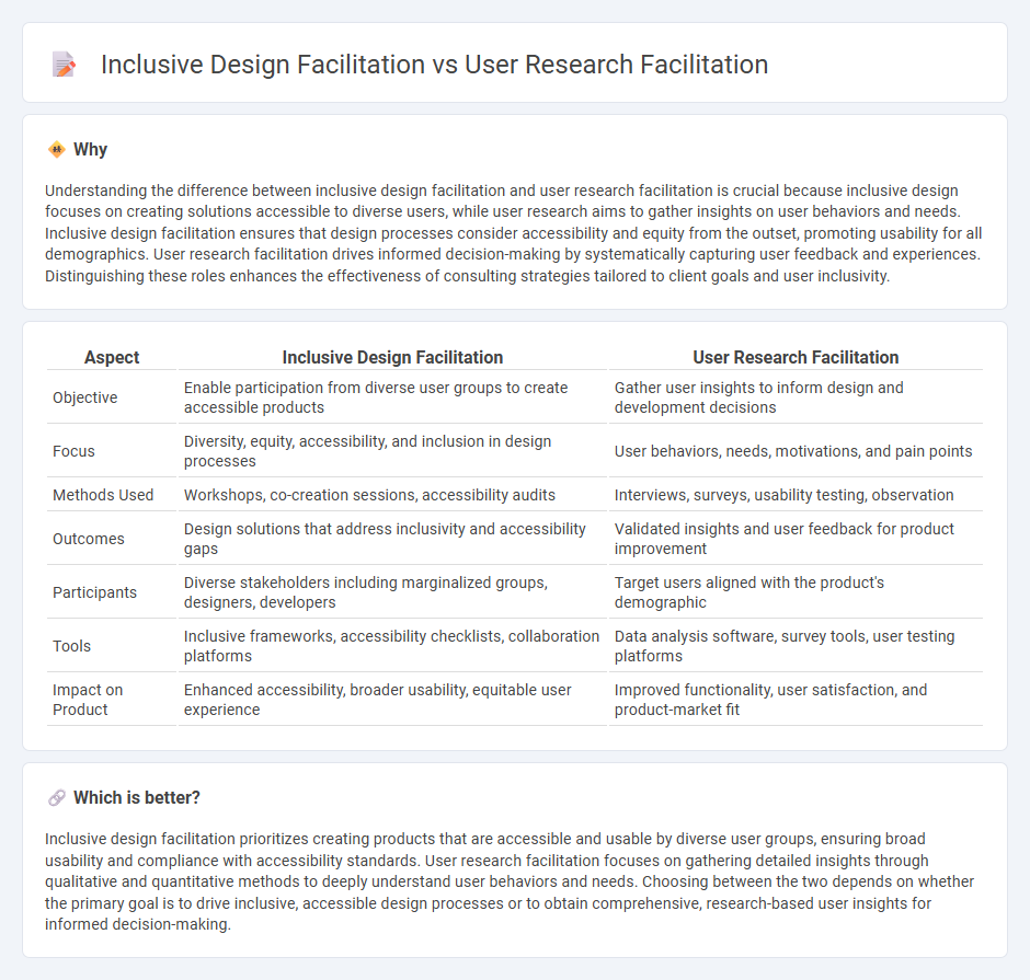 Inclusive Design Facilitation vs User Research Facilitation in Consulting