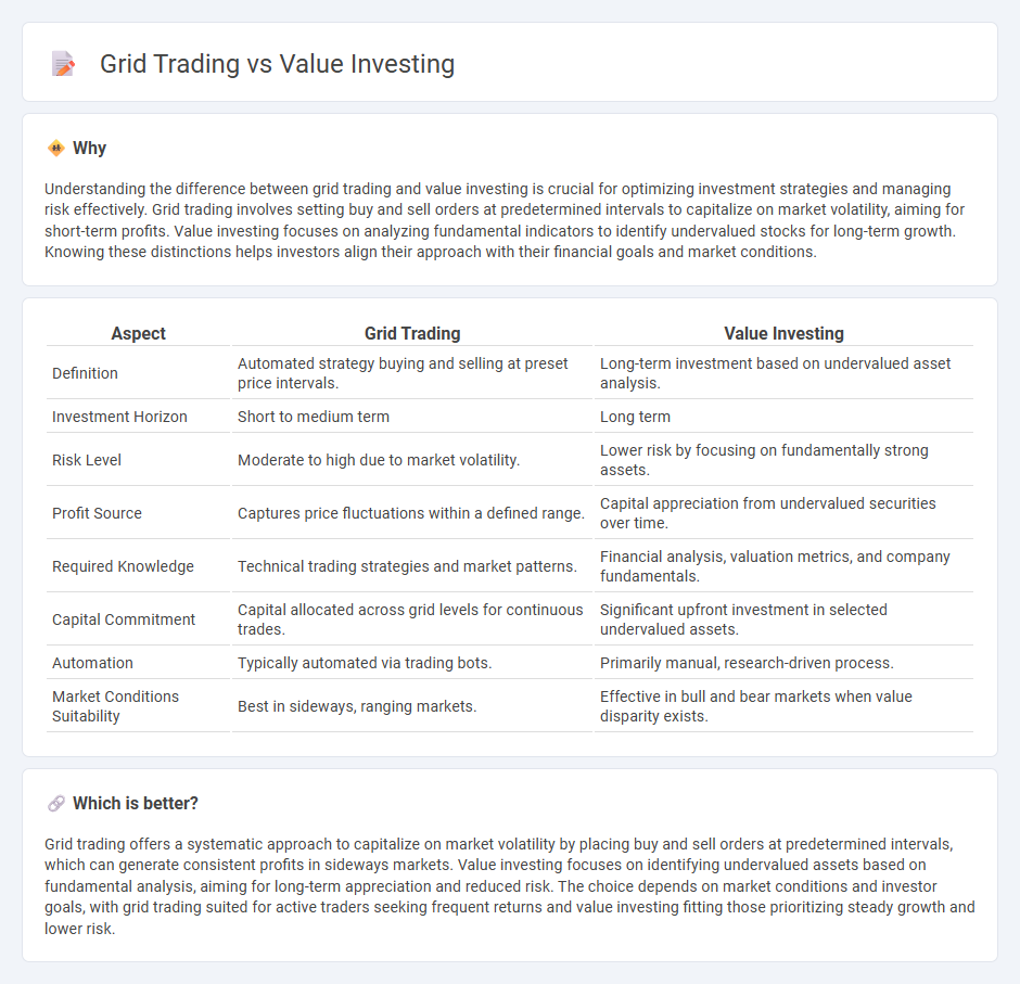 Grid Trading vs Value Investing in Trading