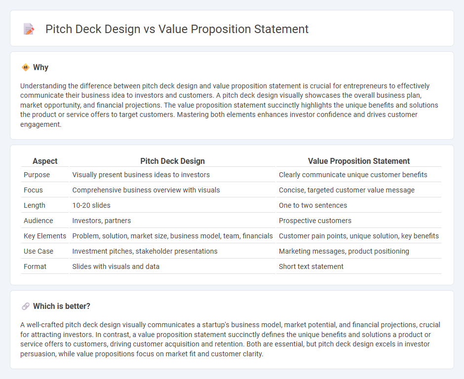 Pitch Deck Design vs Value Proposition Statement in Entrepreneurship