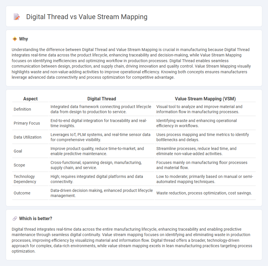 Digital Thread vs Value Stream Mapping in Manufacturing