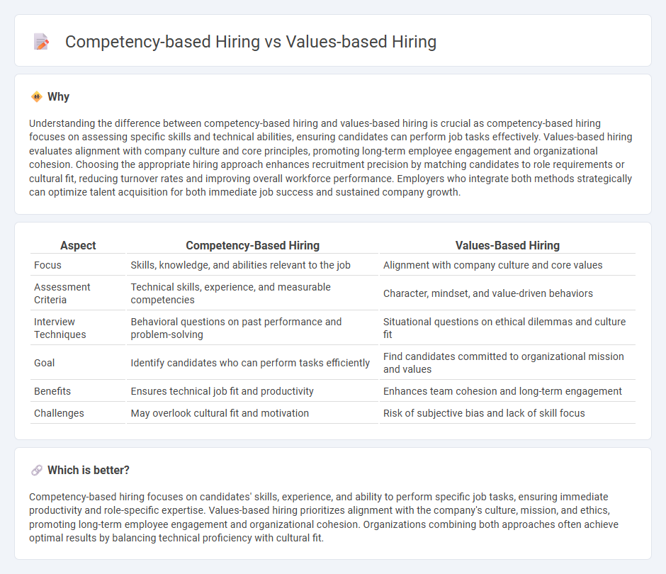 Competency-Based Hiring vs Values-Based Hiring in Employment