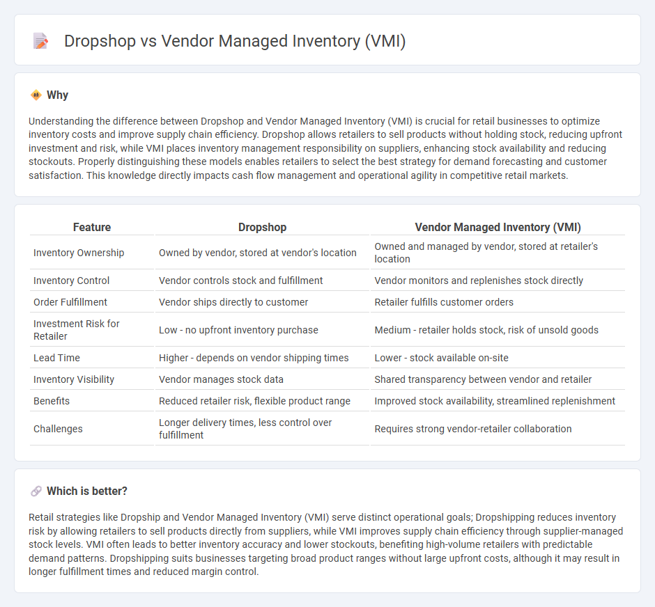 Dropshop vs Vendor Managed Inventory (Vmi) in Retail