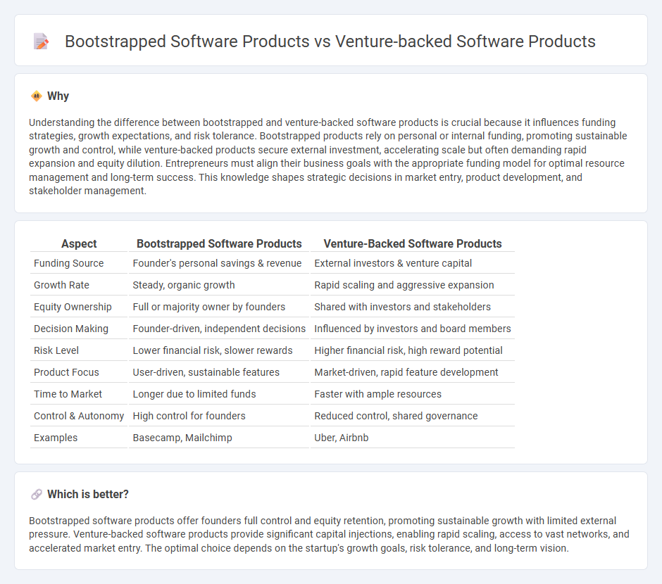 Bootstrapped Software Products vs Venture-Backed Software Products in Entrepreneurship
