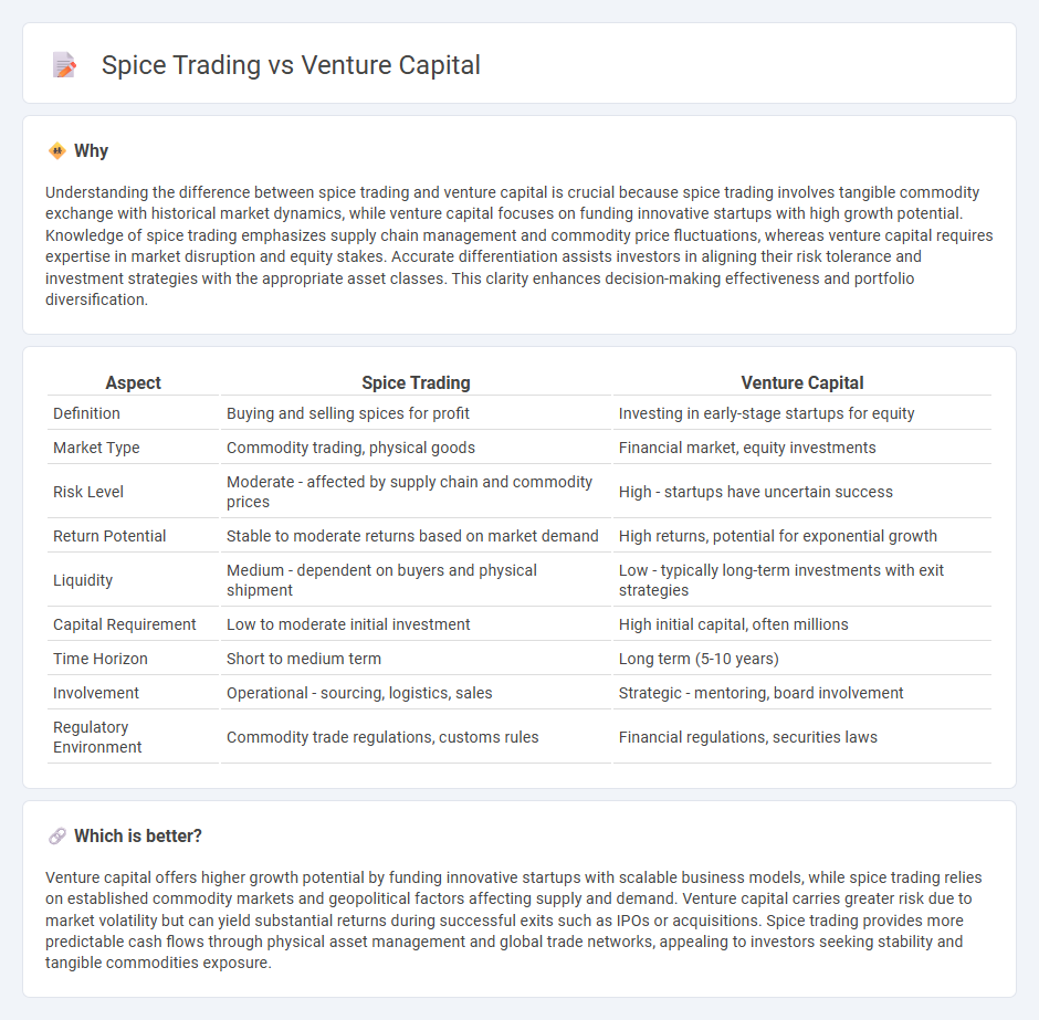 Spice Trading vs Venture Capital in Investment