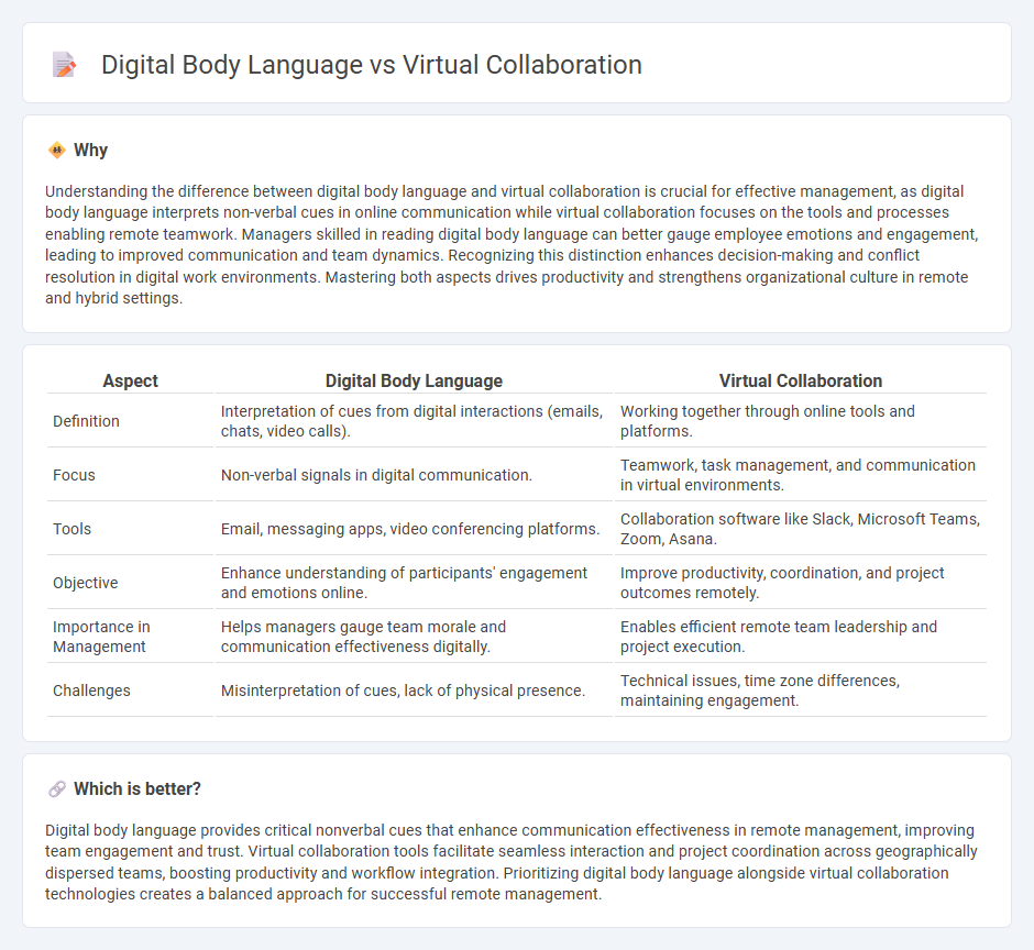 Digital Body Language vs Virtual Collaboration in Management