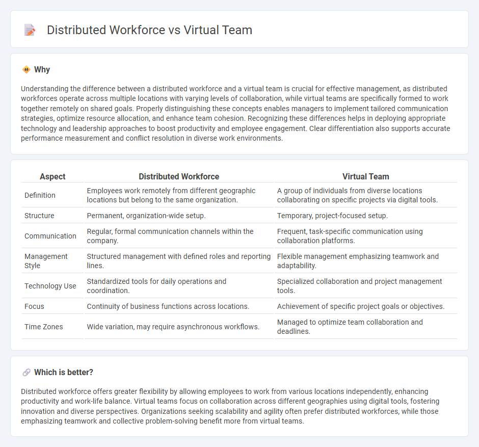 Distributed Workforce vs Virtual Team in Management