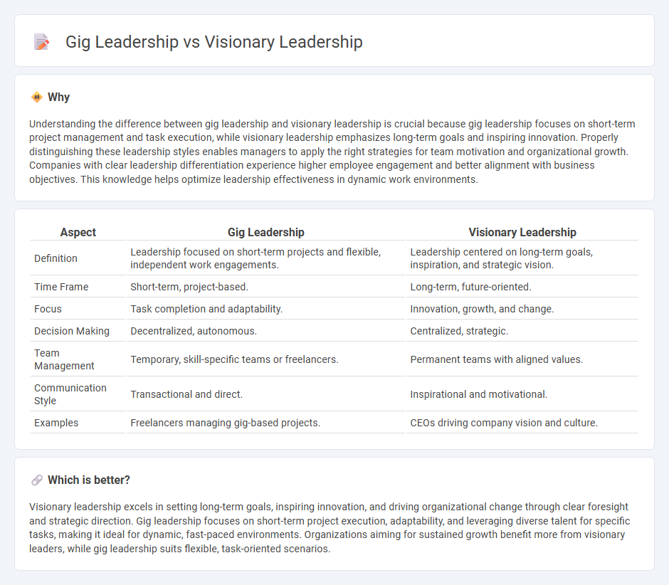 Gig Leadership vs Visionary Leadership in Management