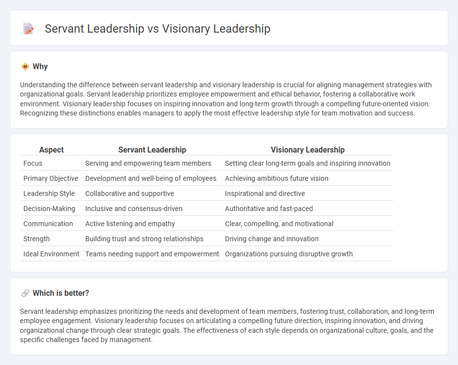 Servant Leadership vs Visionary Leadership in Management