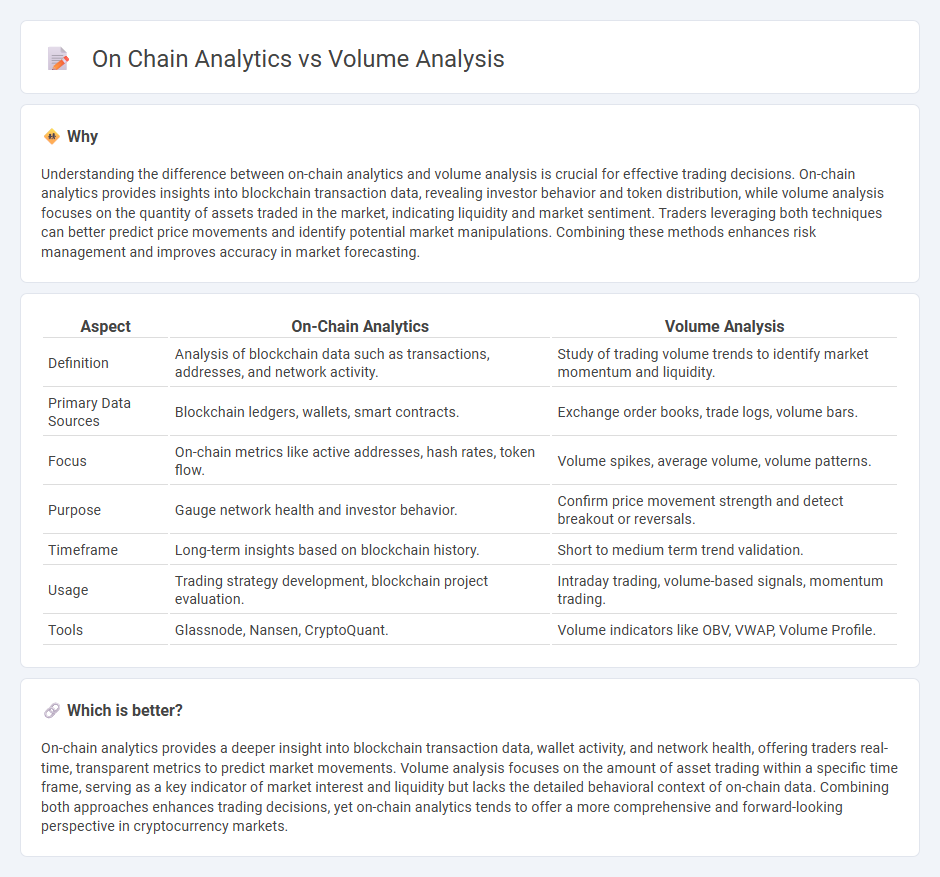 On Chain Analytics vs Volume Analysis in Trading