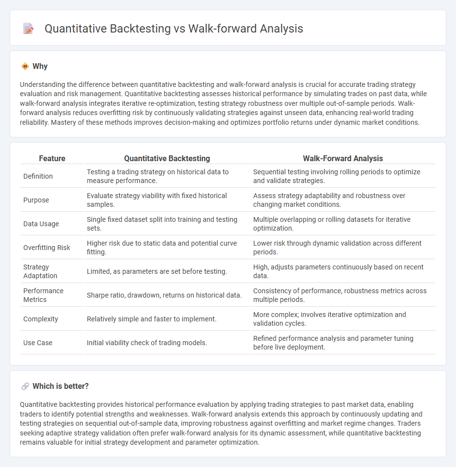 Quantitative Backtesting vs Walk-Forward Analysis in Trading