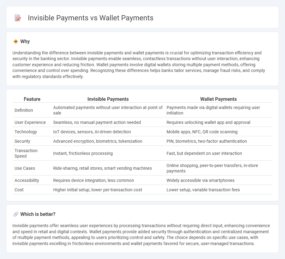 Invisible Payments vs Wallet Payments in Banking