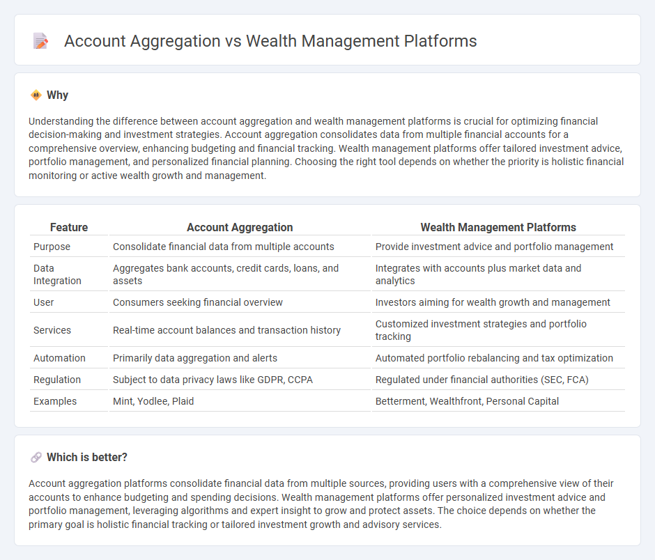 Account Aggregation vs Wealth Management Platforms in Banking