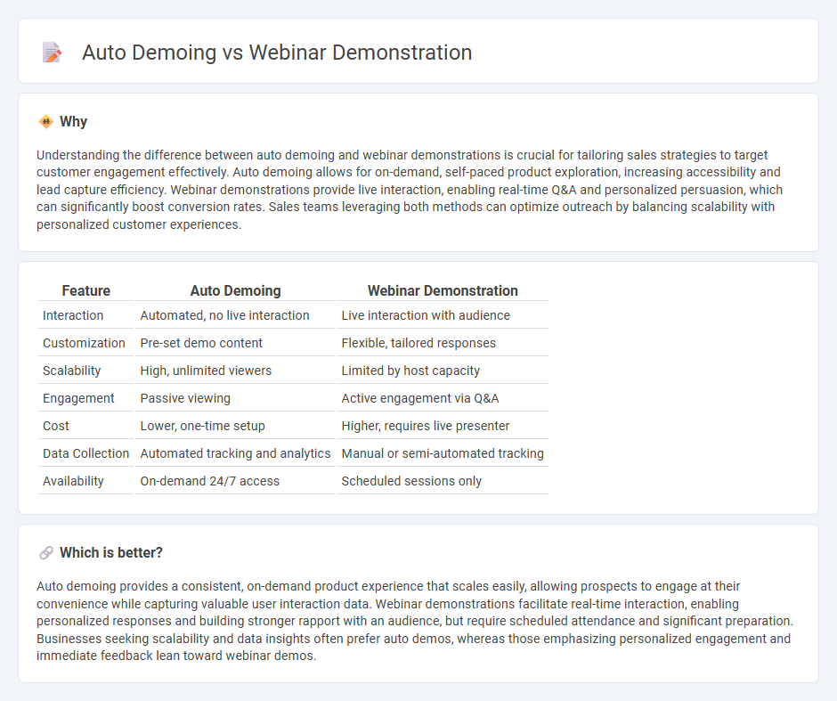 Auto Demoing vs Webinar Demonstration in Sales