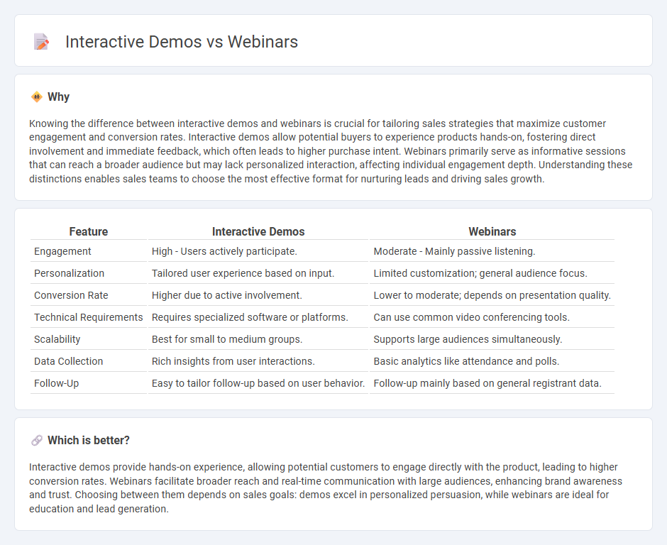 Interactive Demos vs Webinars in Sales