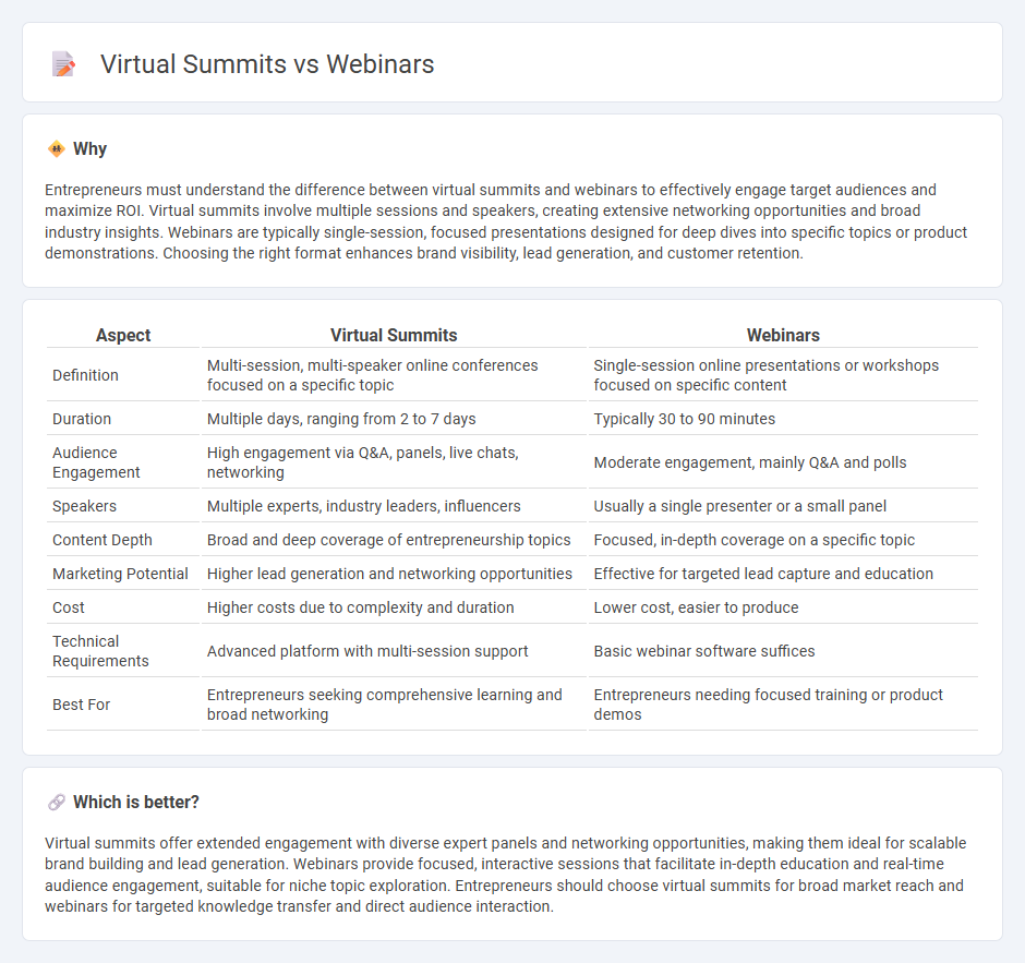 Virtual Summits vs Webinars in Entrepreneurship