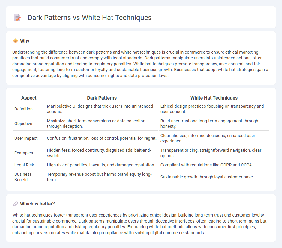 Dark Patterns vs White Hat Techniques in Commerce