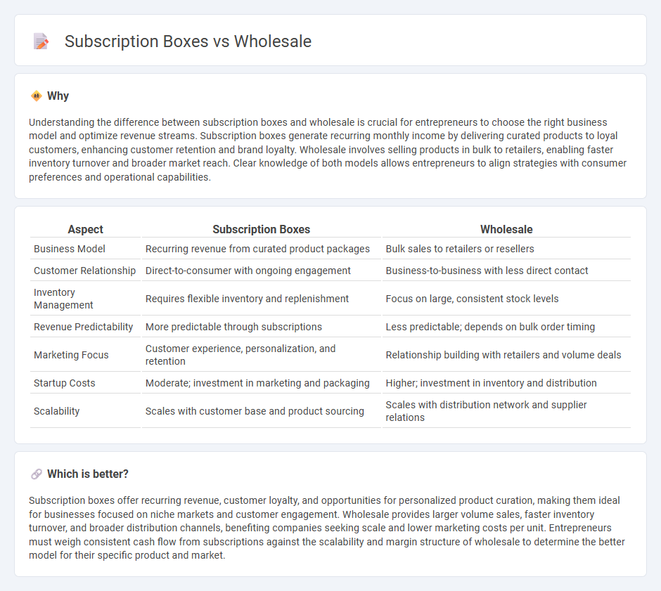 Subscription Boxes vs Wholesale in Entrepreneurship
