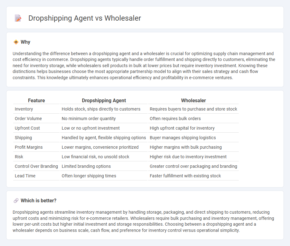 Dropshipping Agent vs Wholesaler in Commerce