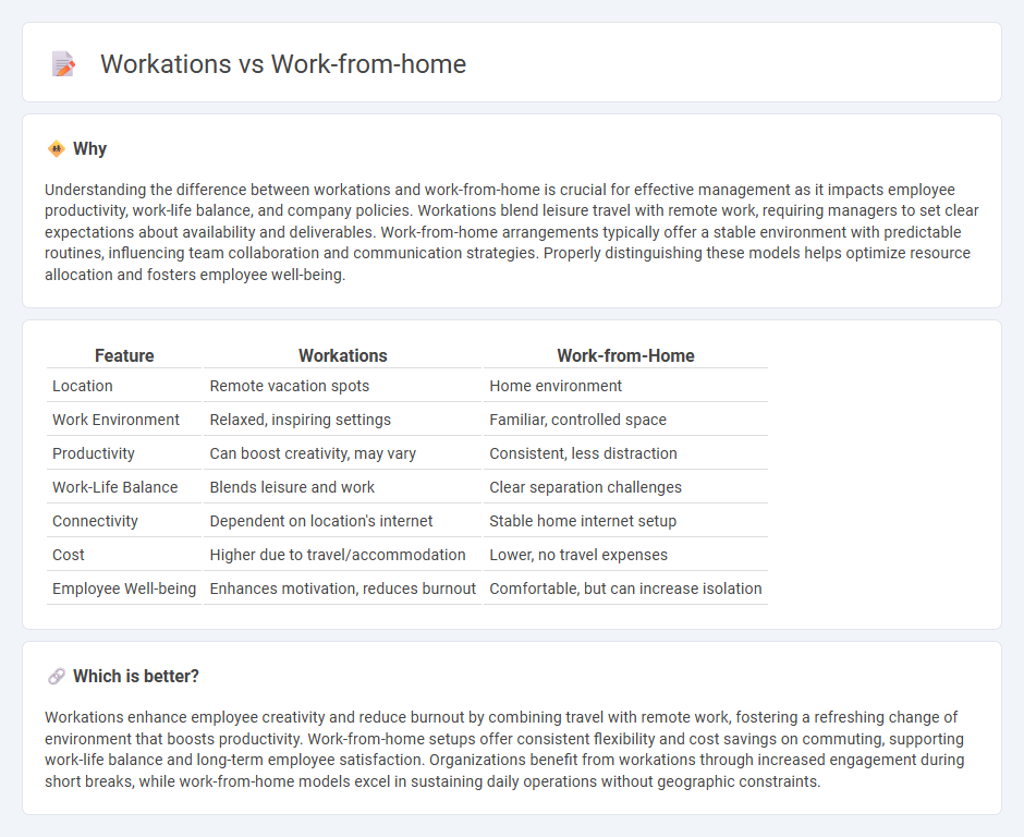 Workations vs Work-From-Home in Management