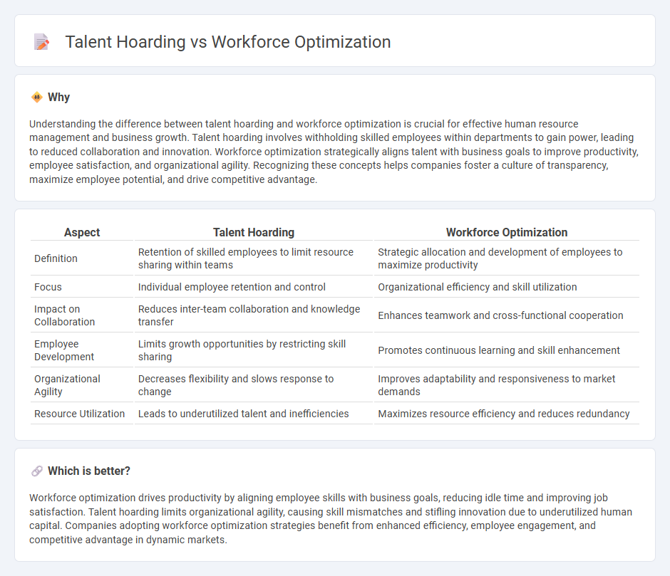 Talent Hoarding vs Workforce Optimization in Employment