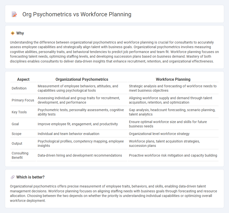 Org Psychometrics vs Workforce Planning in Consulting
