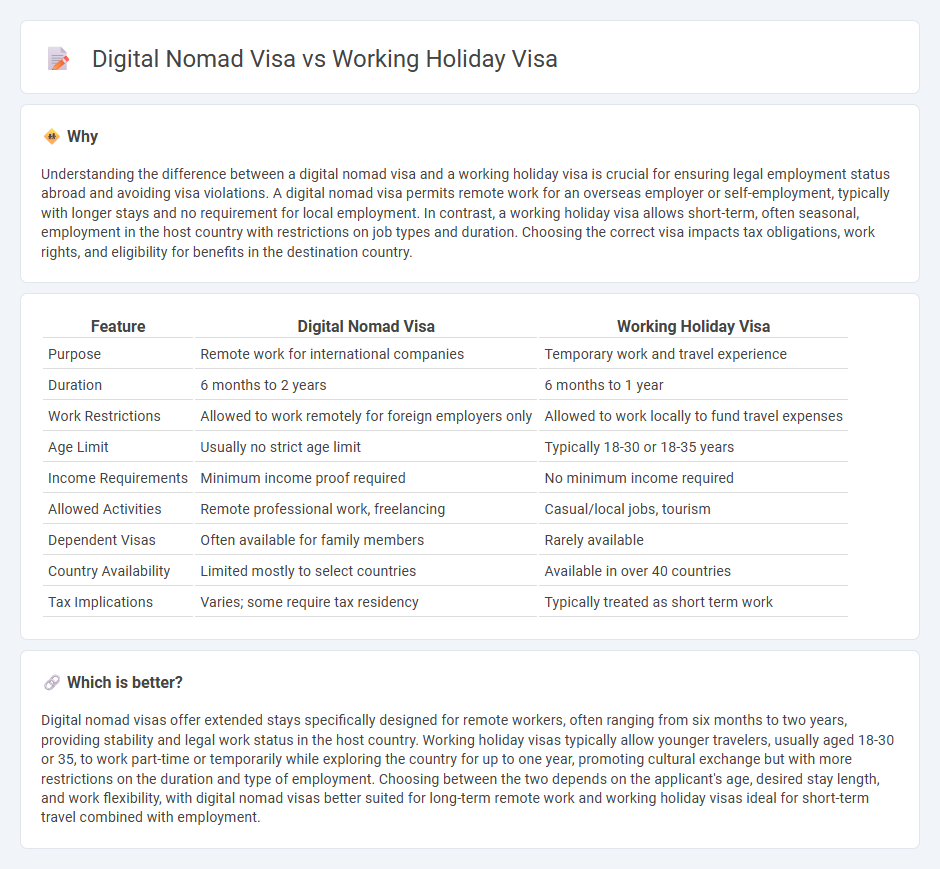 Digital Nomad Visa vs Working Holiday Visa in Employment