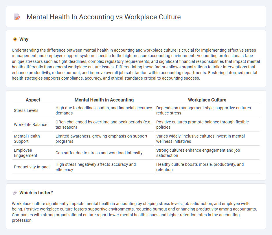Mental Health In Accounting vs Workplace Culture in Accounting