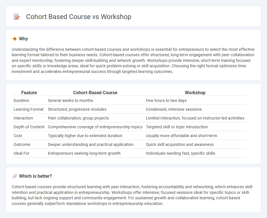 Cohort Based Course vs Workshop in Entrepreneurship