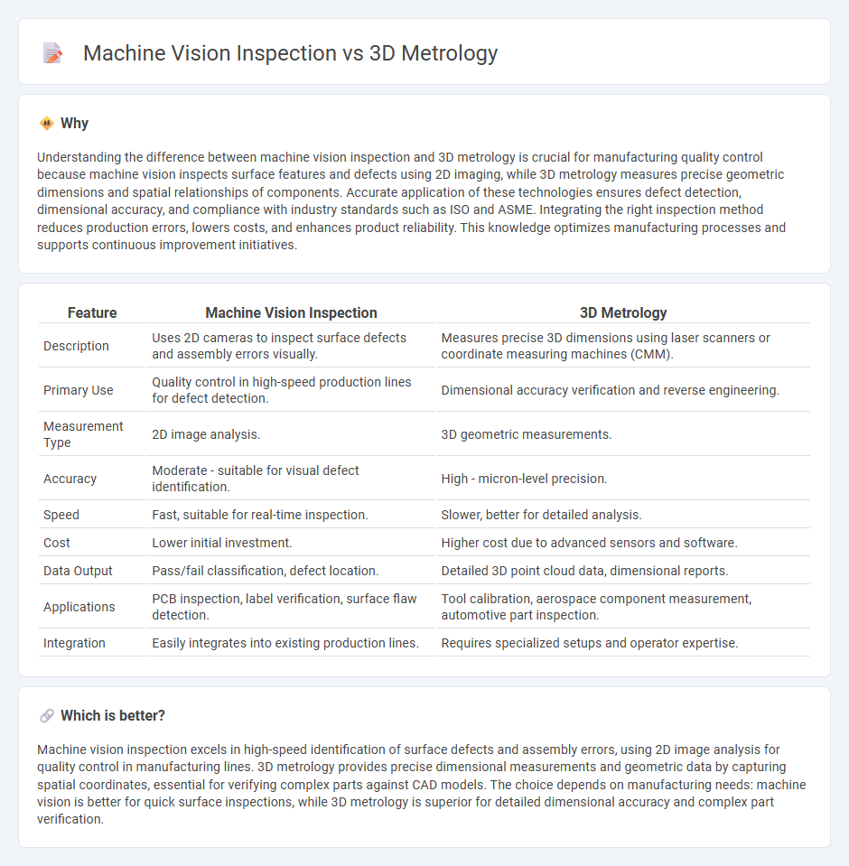 Machine Vision Inspection vs 3D Metrology in Manufacturing