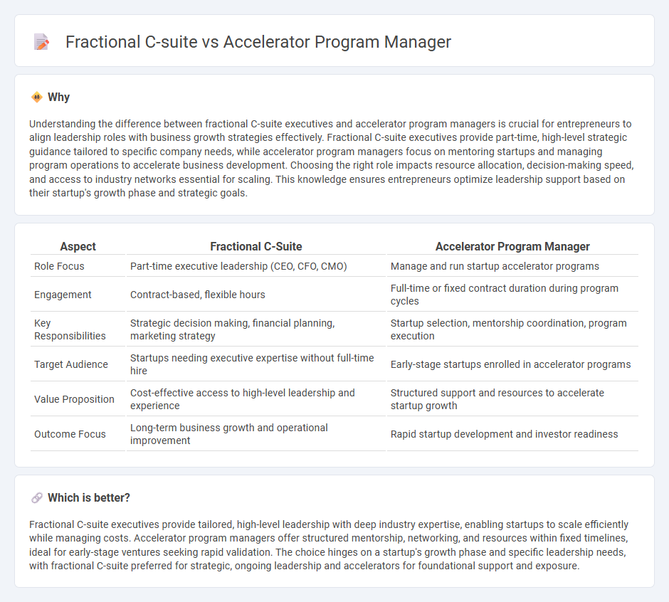 Fractional C-Suite vs Accelerator Program Manager in Entrepreneurship