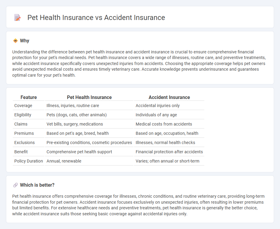 Pet Health Insurance vs Accident Insurance in Insurance