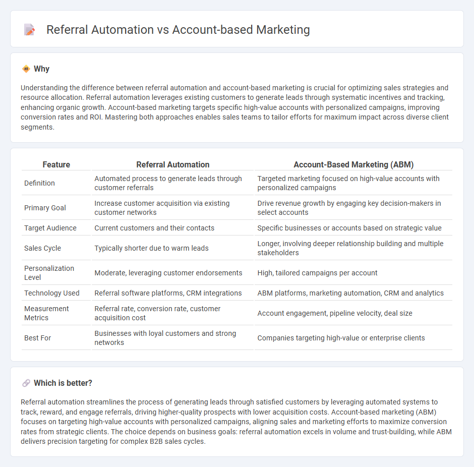 Referral Automation vs Account-Based Marketing in Sales