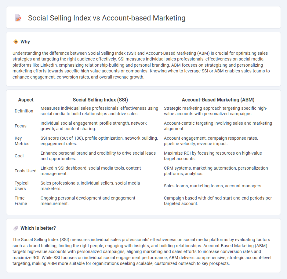 Social Selling Index vs Account-Based Marketing in Sales