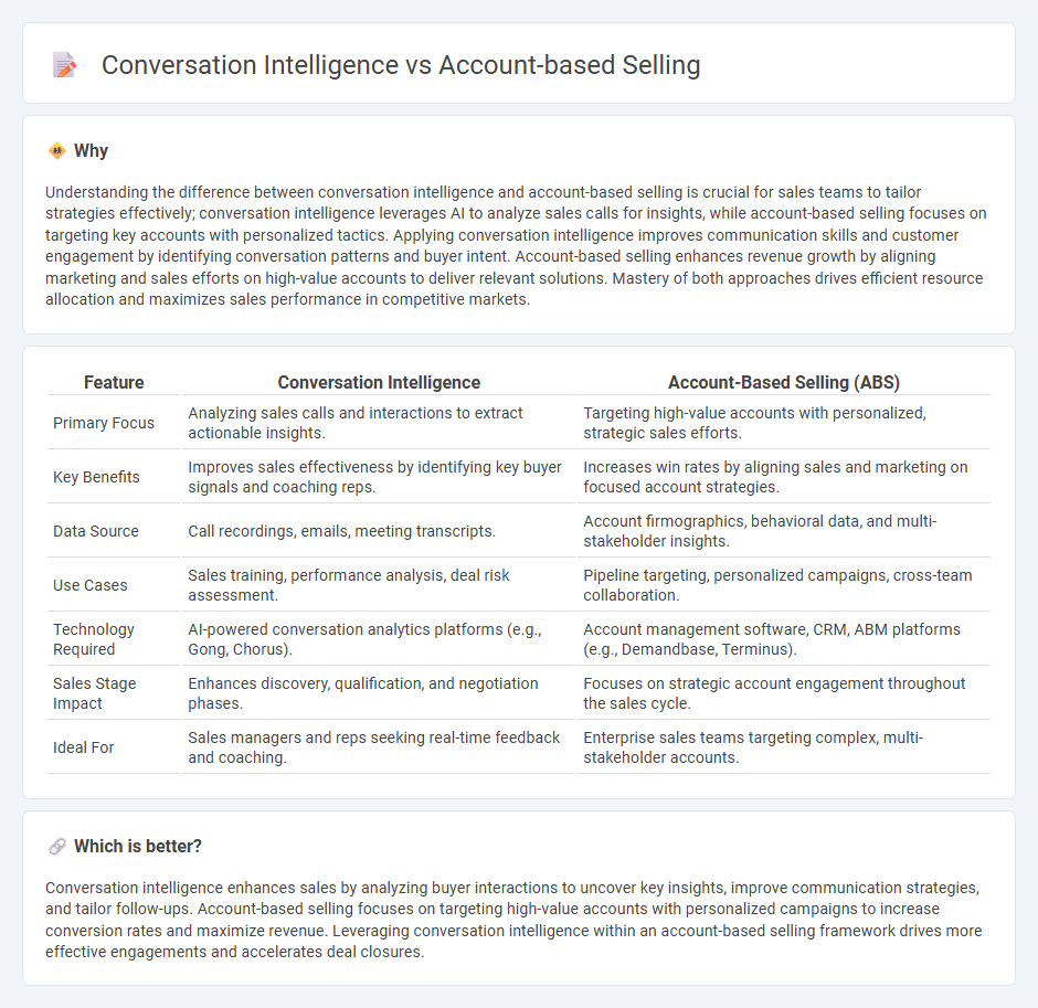 Conversation Intelligence vs Account-Based Selling in Sales