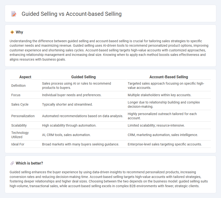 Guided Selling vs Account-Based Selling in Sales