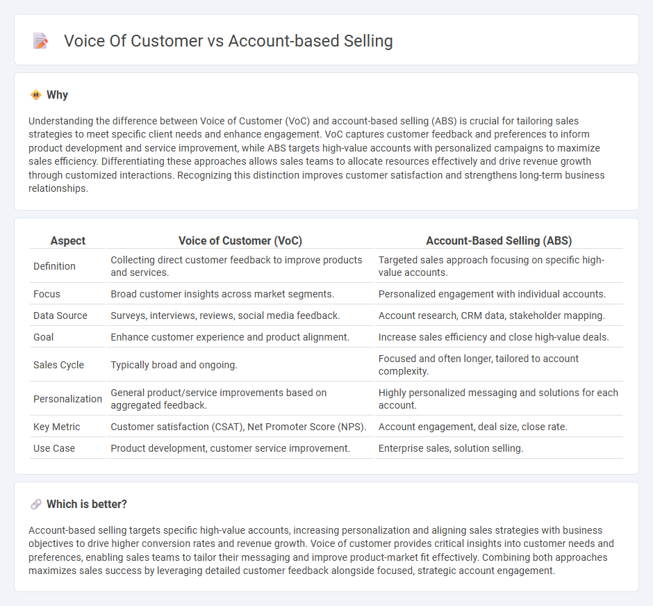 Voice Of Customer vs Account-Based Selling in Sales