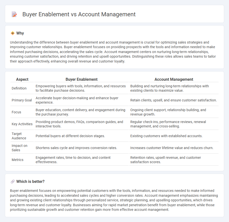 Buyer Enablement vs Account Management in Sales