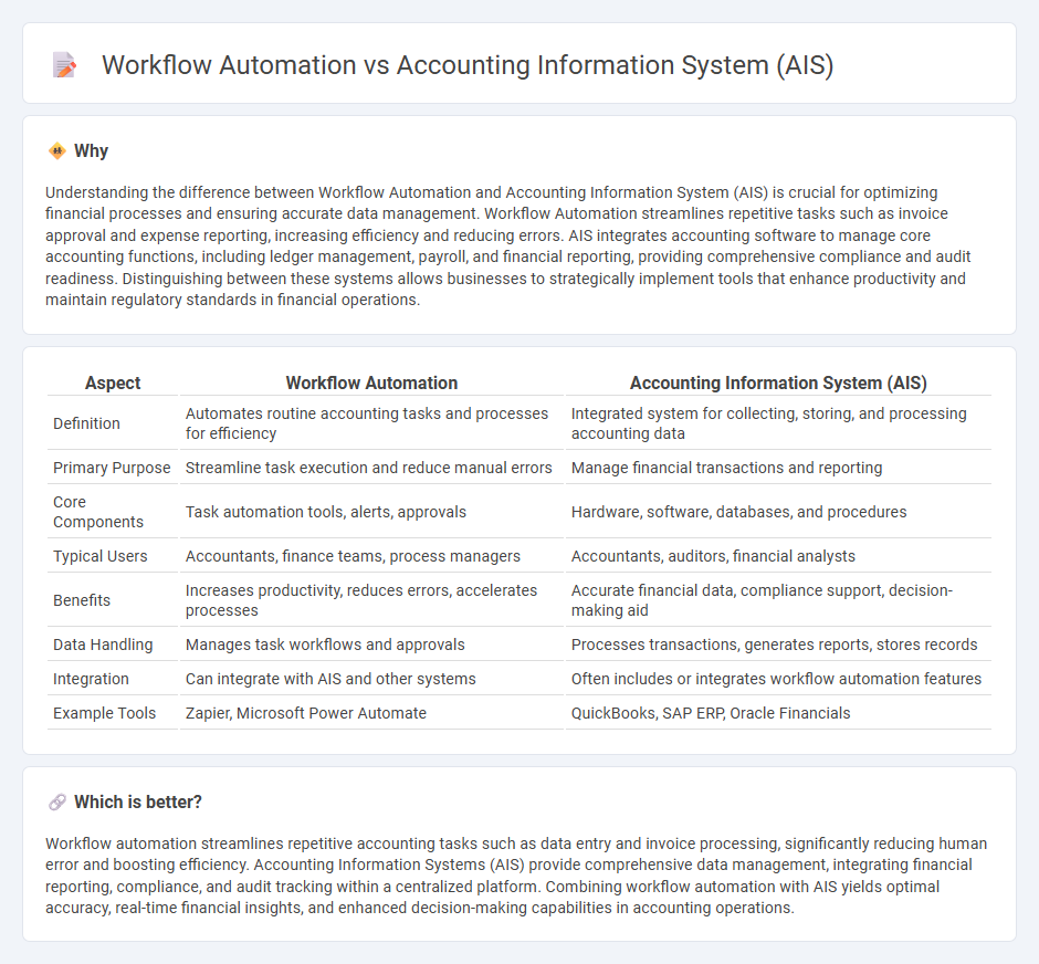 Workflow Automation vs Accounting Information System (Ais) in Accounting