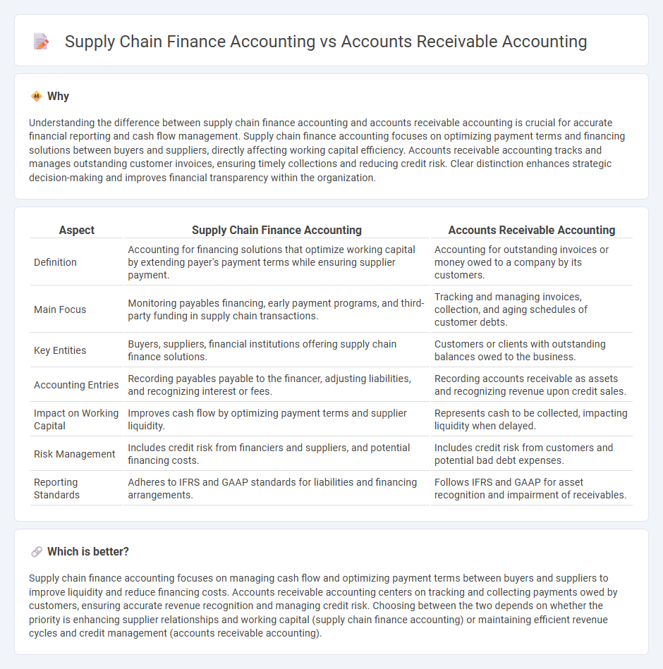 Supply Chain Finance Accounting vs Accounts Receivable Accounting in Accounting