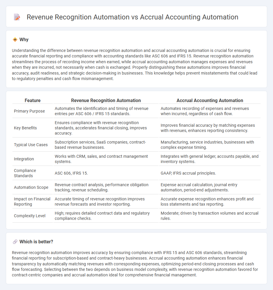 Revenue Recognition Automation vs Accrual Accounting Automation in Accounting