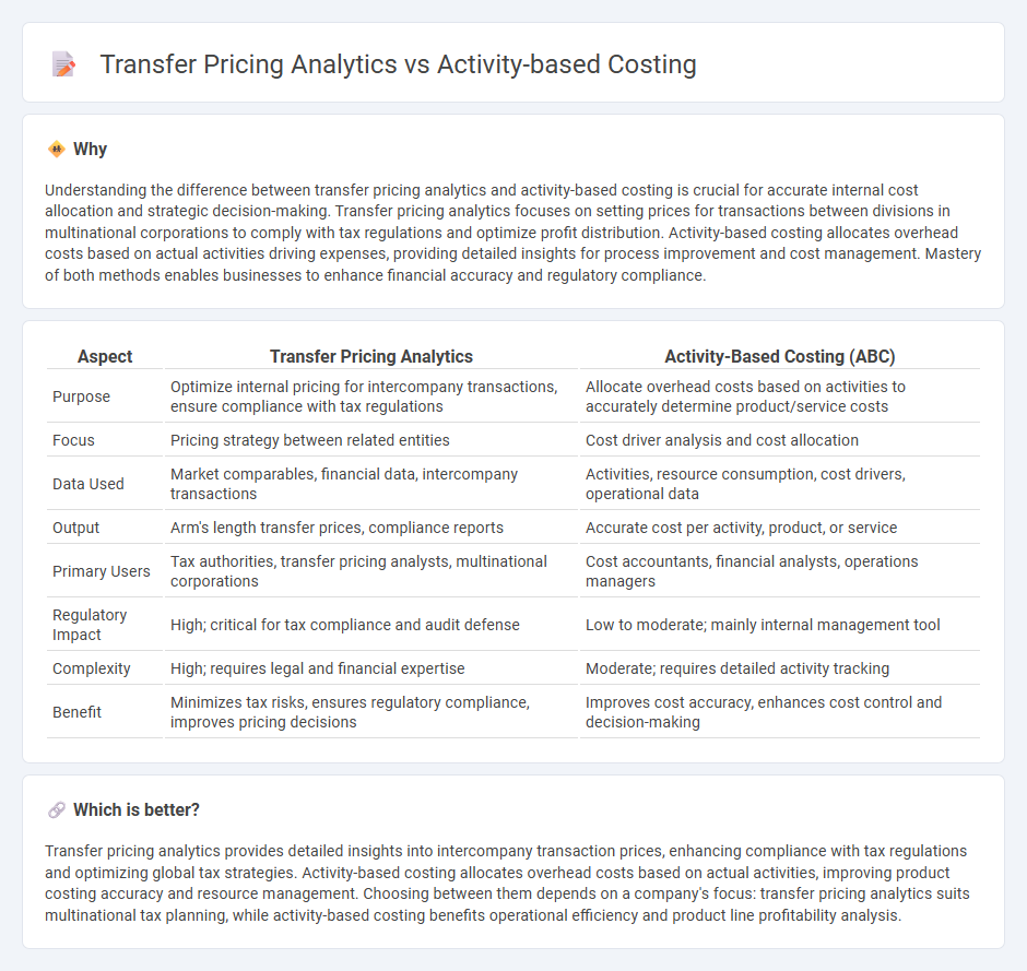 Transfer Pricing Analytics vs Activity-Based Costing in Accounting