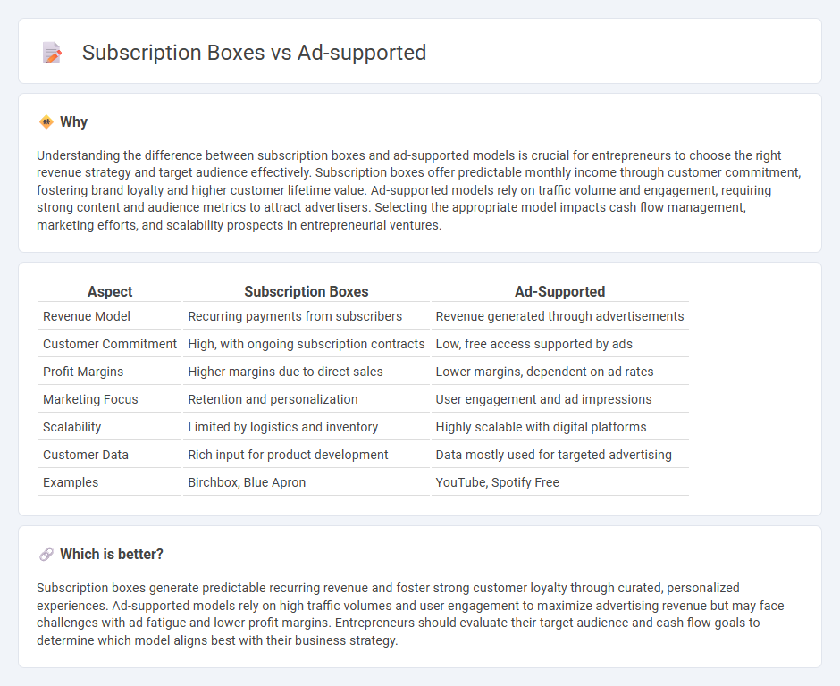 Subscription Boxes vs Ad-Supported in Entrepreneurship
