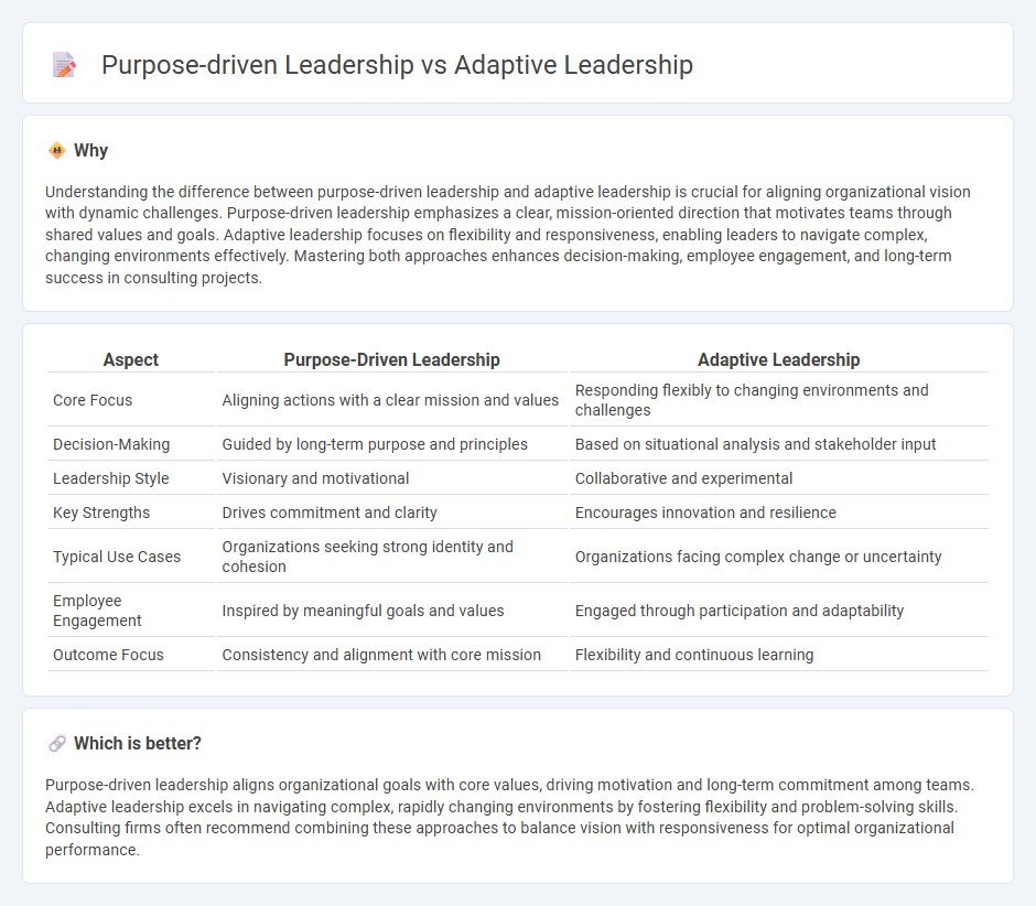 Purpose-Driven Leadership vs Adaptive Leadership in Consulting