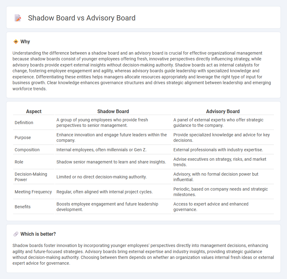 Shadow Board vs Advisory Board in Management