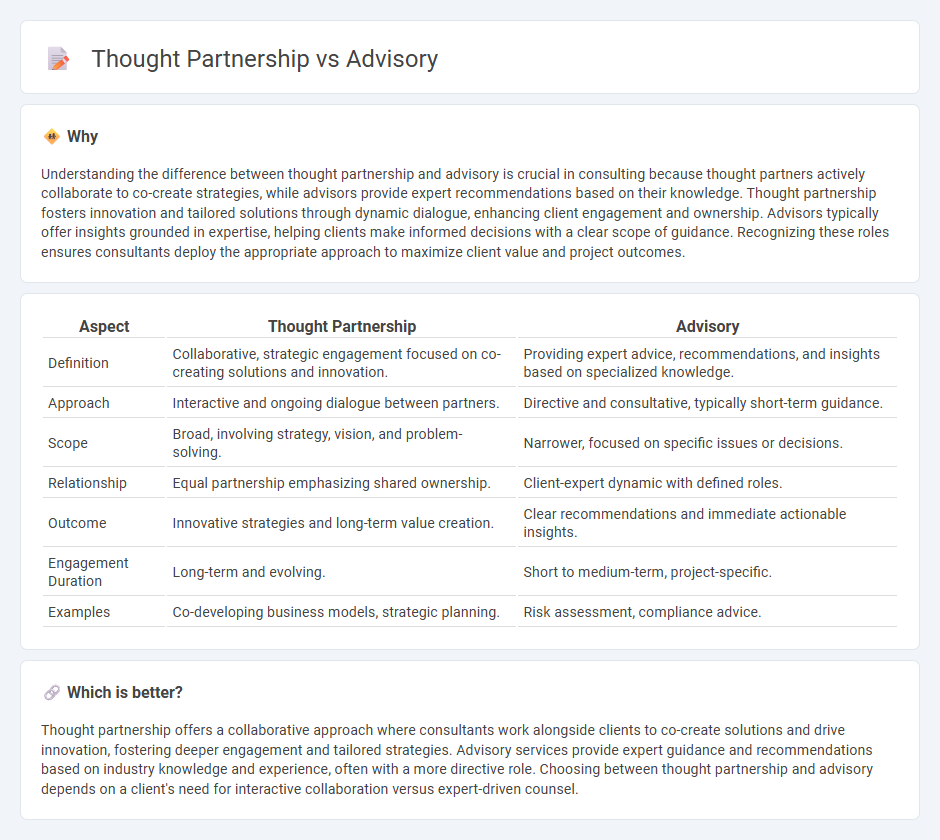 Thought Partnership vs Advisory in Consulting
