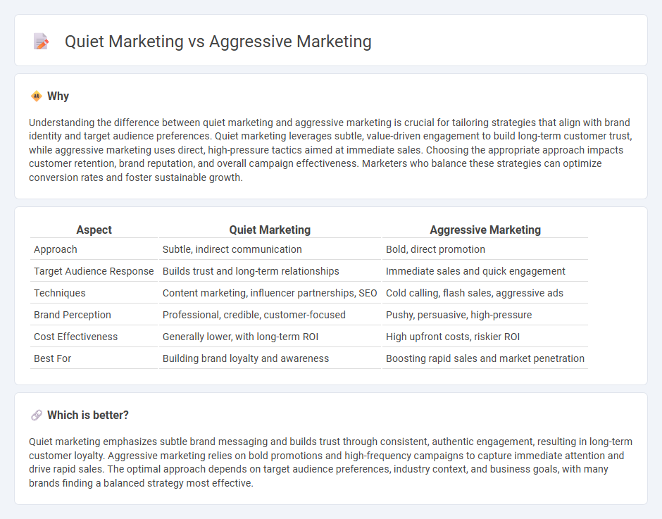 Quiet Marketing vs Aggressive Marketing in Marketing