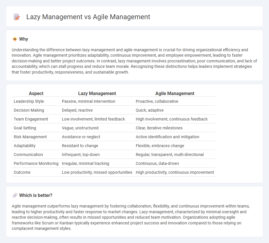 Lazy Management vs Agile Management in Management
