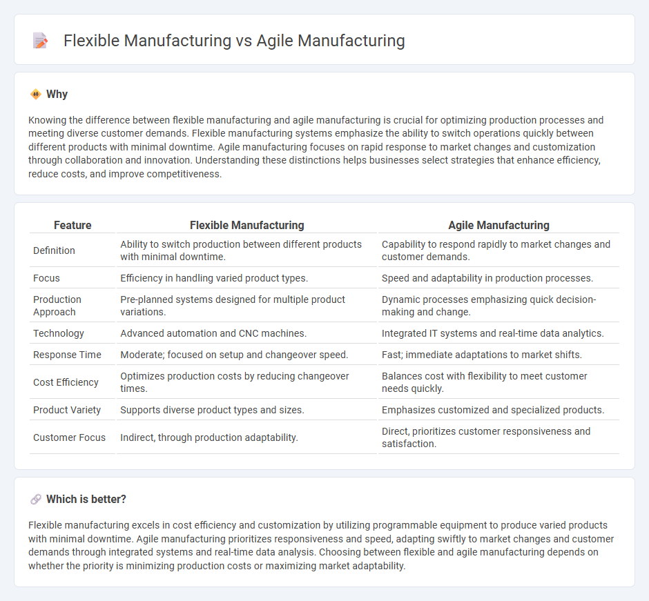 Flexible Manufacturing vs Agile Manufacturing in Manufacturing