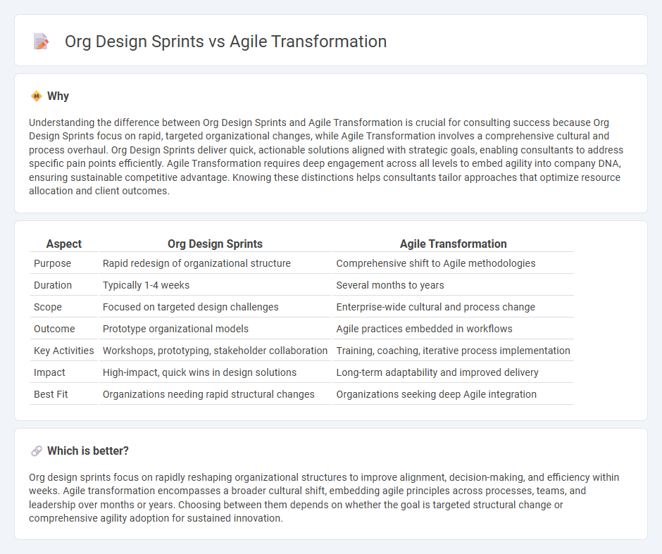Org Design Sprints vs Agile Transformation in Consulting