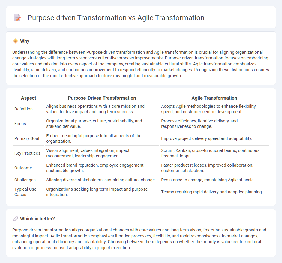 Purpose-Driven Transformation vs Agile Transformation in Consulting